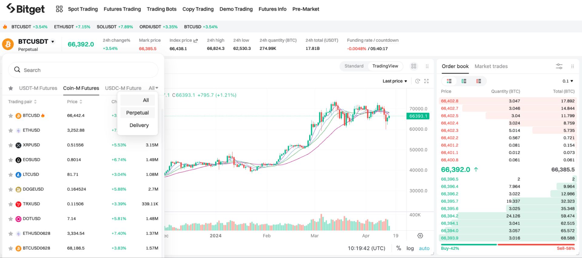 新手如何玩转Bitget期货合约交易?Bitget合约交易页面、优缺点、操作方法