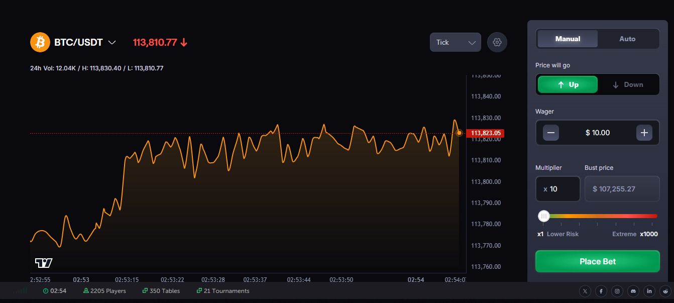 什么是CoinFutures?如何运作?CoinFutures2025年评测