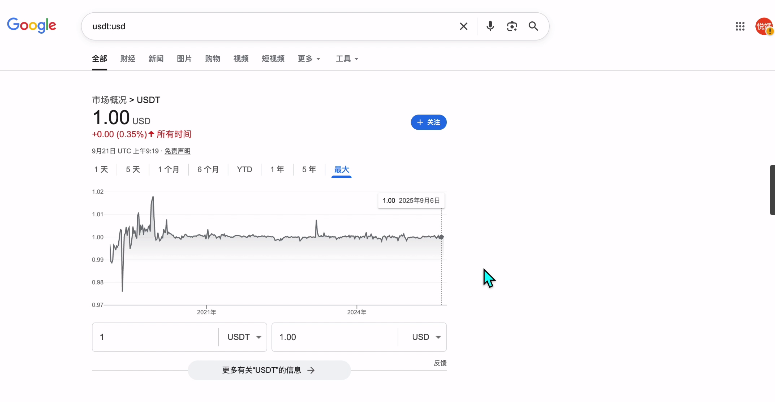 币圈新人炒币入门指南:新手交易比特币保姆级教程