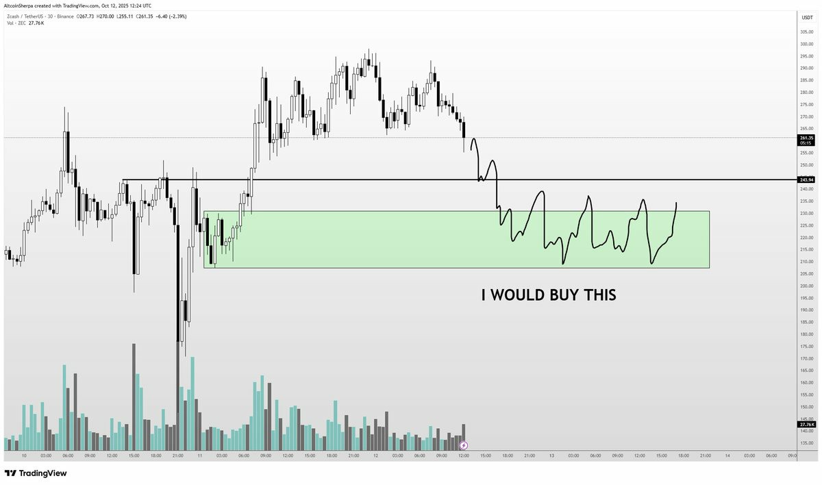 Zcash月度涨幅高达520%:大零币(ZEC)价格上涨行情能否延续?