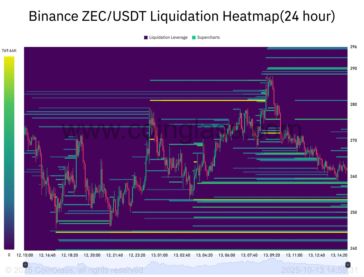 Zcash月度涨幅高达520%:大零币(ZEC)价格上涨行情能否延续?