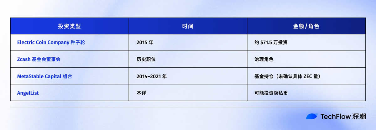 Naval喊单带动ZEC暴涨,隐私叙事还有哪些项目值得关注?