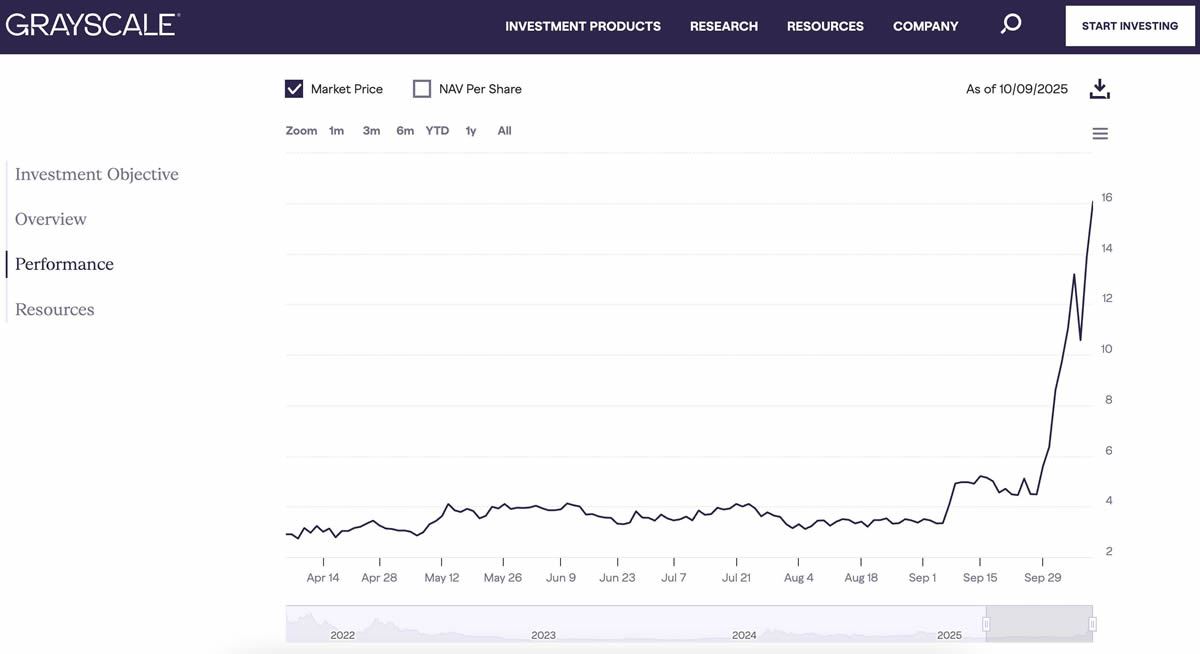 Naval喊单带动ZEC暴涨,隐私叙事还有哪些项目值得关注?