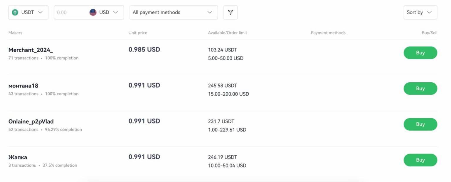 P2P加密货币交易所哪个好?2025年最佳P2P加密货币交易所推荐