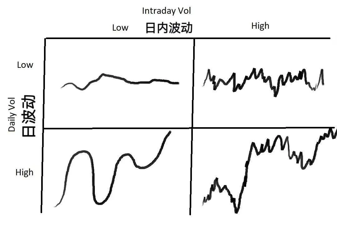 一文看懂币圈做市商:流动性、赚钱逻辑、关键作用全科普