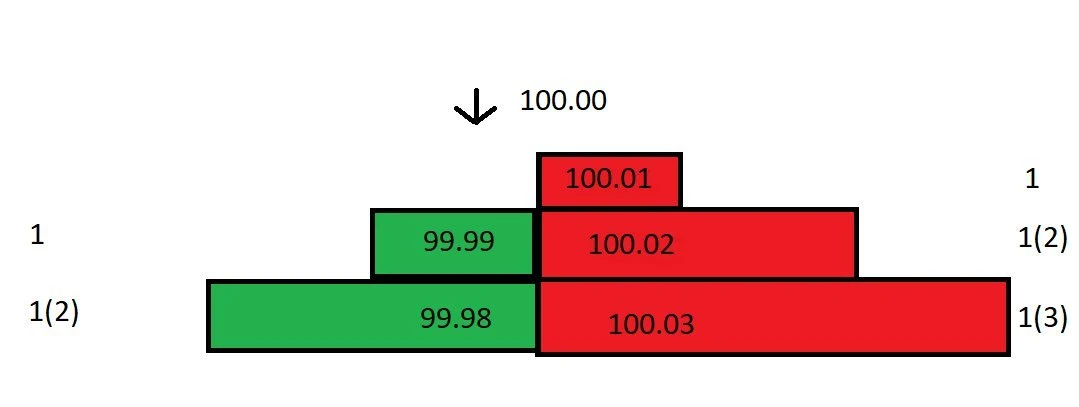 一文看懂币圈做市商:流动性、赚钱逻辑、关键作用全科普