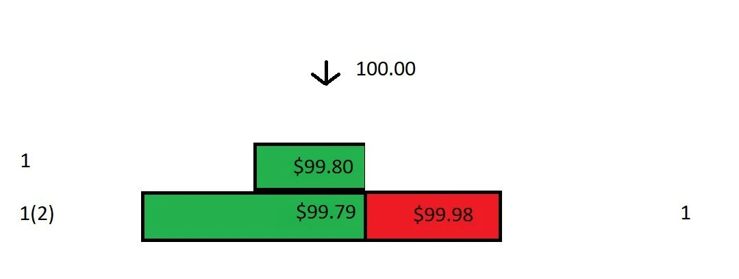 一文看懂币圈做市商:流动性、赚钱逻辑、关键作用全科普