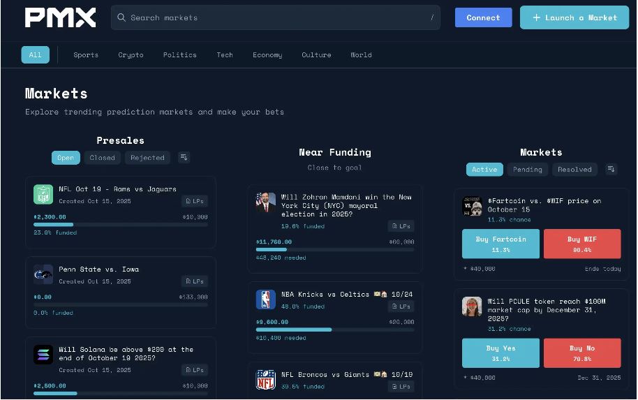 Polymarket发币在即?生态Alpha标的全梳理