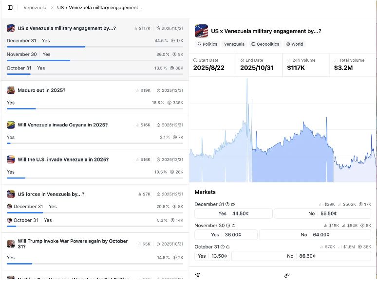 Polymarket发币在即?生态Alpha标的全梳理