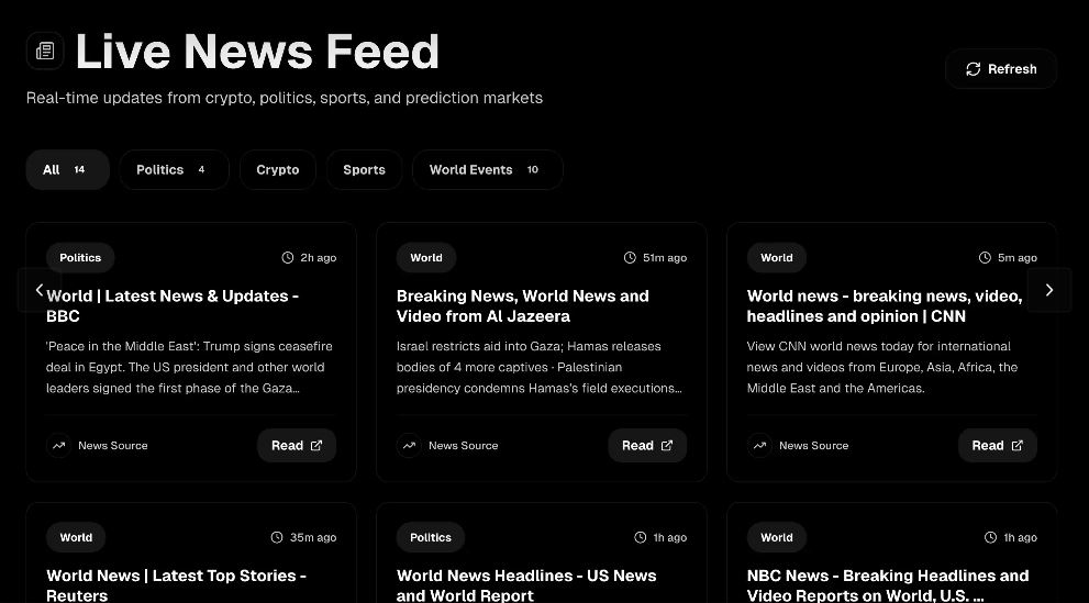 Polymarket发币在即?生态Alpha标的全梳理
