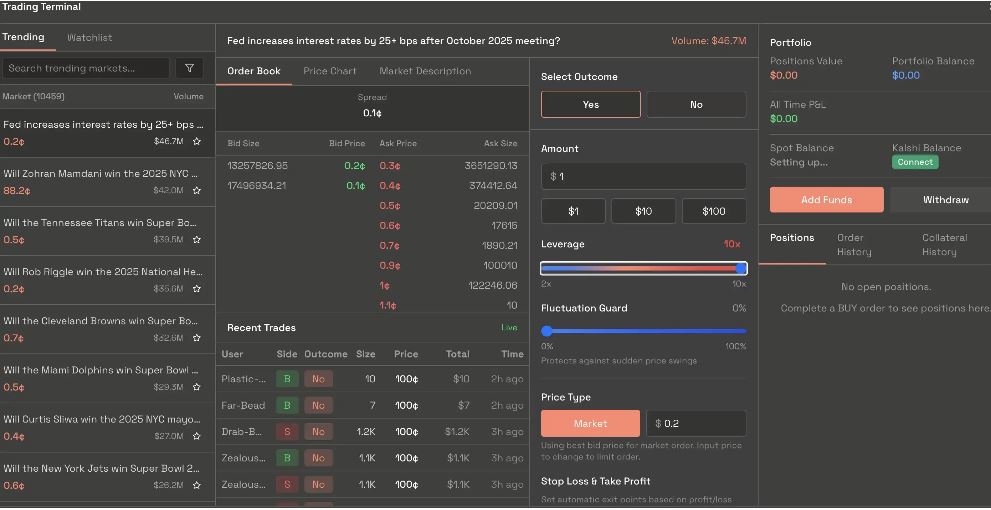 Polymarket发币在即?生态Alpha标的全梳理