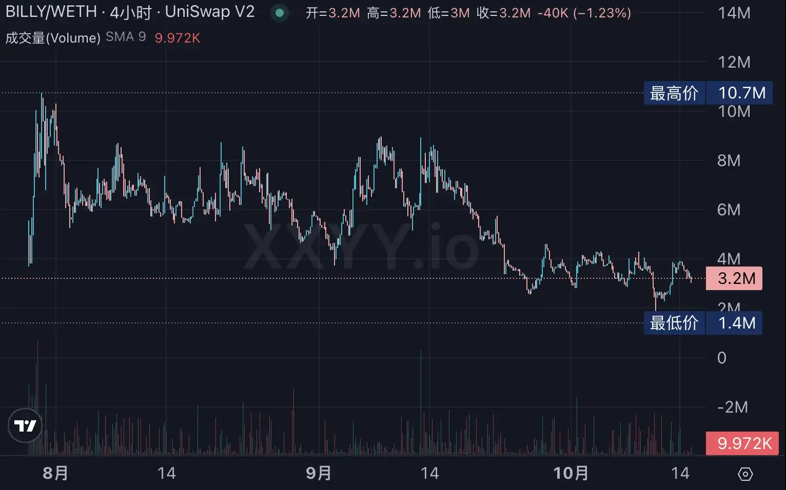 Polymarket发币在即?生态Alpha标的全梳理