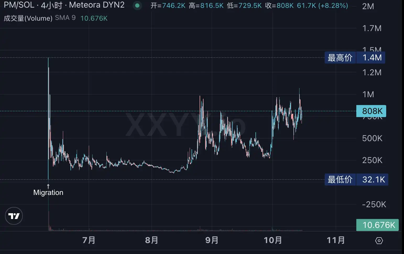 Polymarket发币在即?生态Alpha标的全梳理