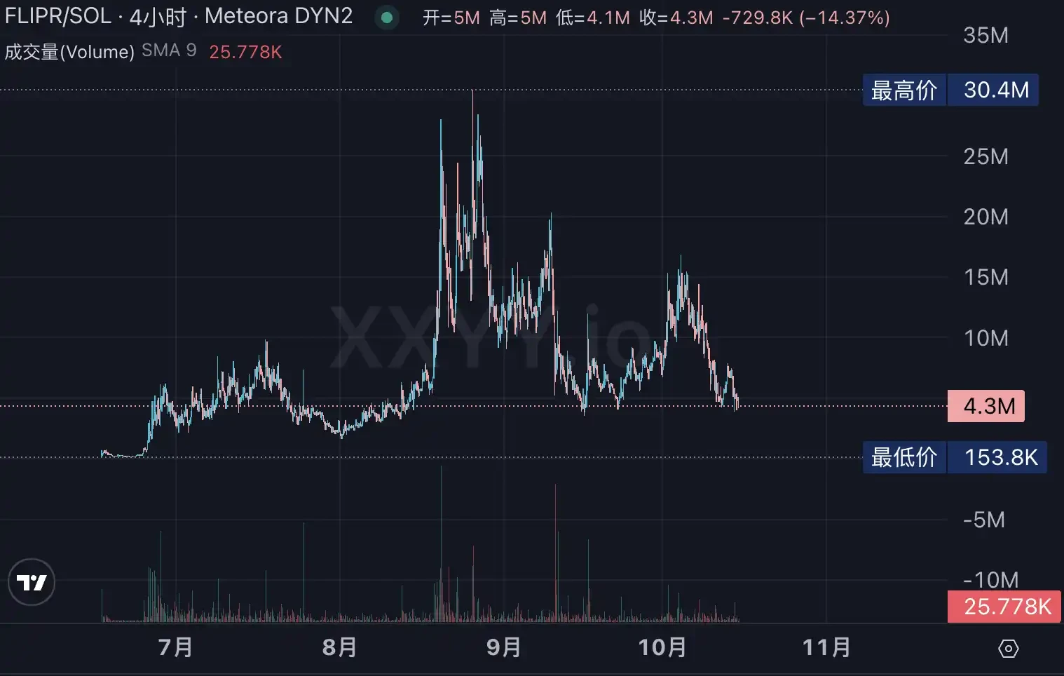 Polymarket发币在即?生态Alpha标的全梳理