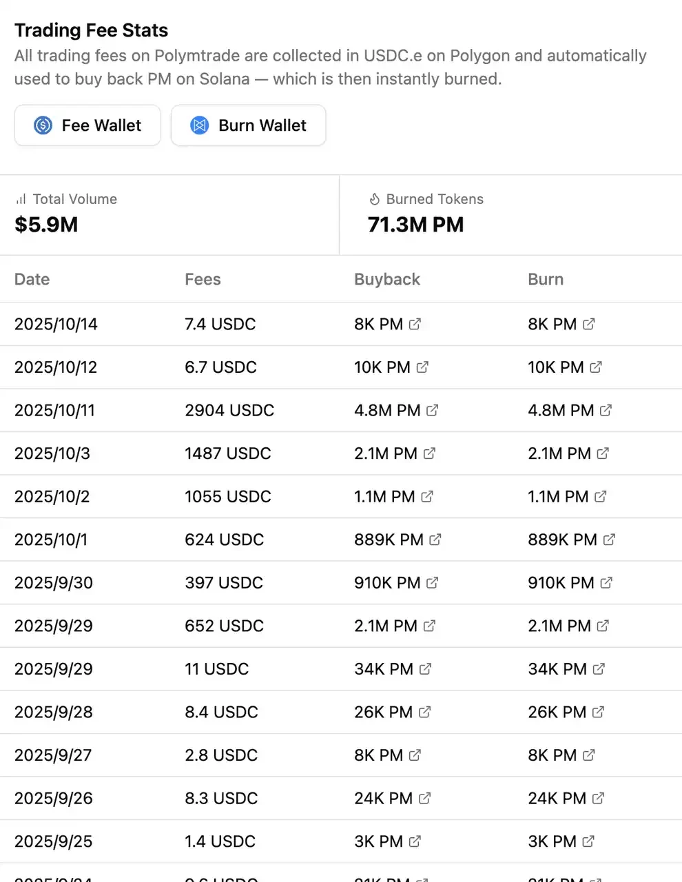 Polymarket发币在即?生态Alpha标的全梳理