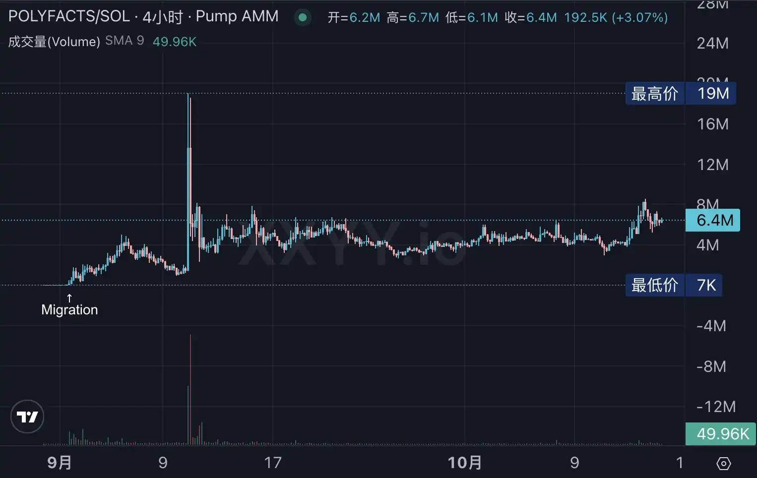 Polymarket发币在即?生态Alpha标的全梳理