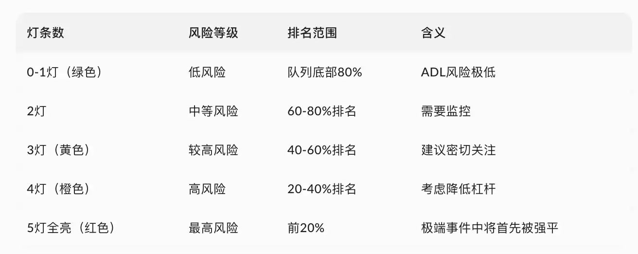 Hyperliquid与币安的自动减仓(ADL)机制对比:谁才是真正的最后防线?