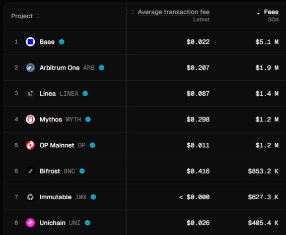 如何为最受欢迎的L2网络赋能?一览BASE代币经济学提案