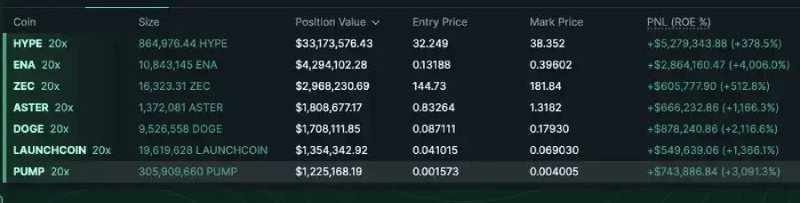 自动去杠杆化ADL是什么?为什么存在?如何运作?一文详解