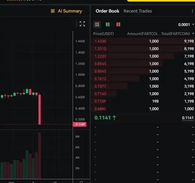 自动去杠杆化ADL是什么?为什么存在?如何运作?一文详解