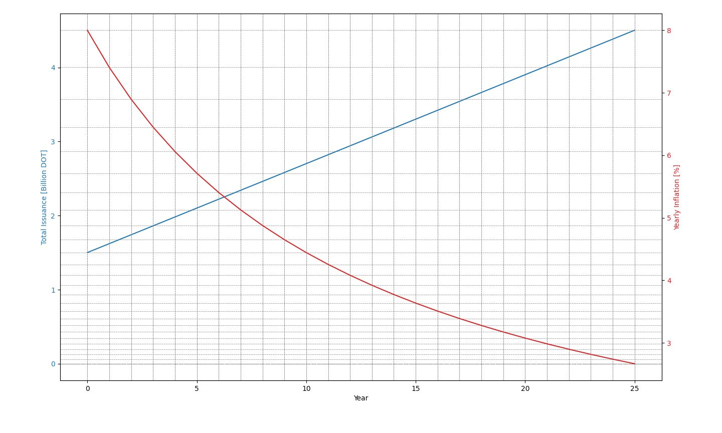 什么是 Polkadot?波卡如何通过 DOT 解决区块链互通问题?一文详解