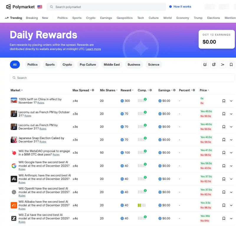 常见的预测市场有哪些?该怎么刷?各大预测市场平台空投参与教学