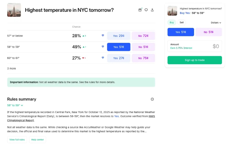 常见的预测市场有哪些?该怎么刷?各大预测市场平台空投参与教学