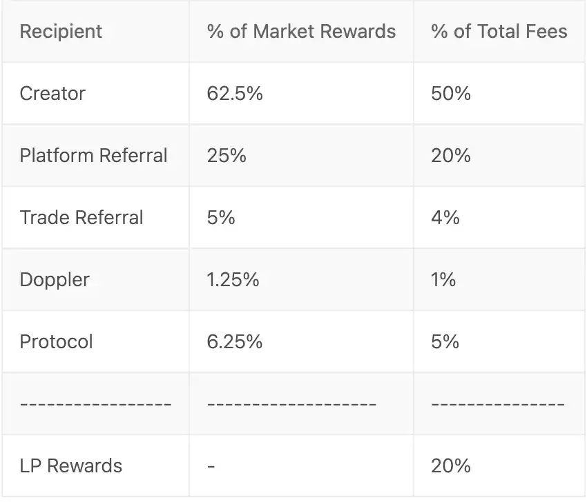 Base联创再谈发币,此时Zora上线直播功能预示着什么?