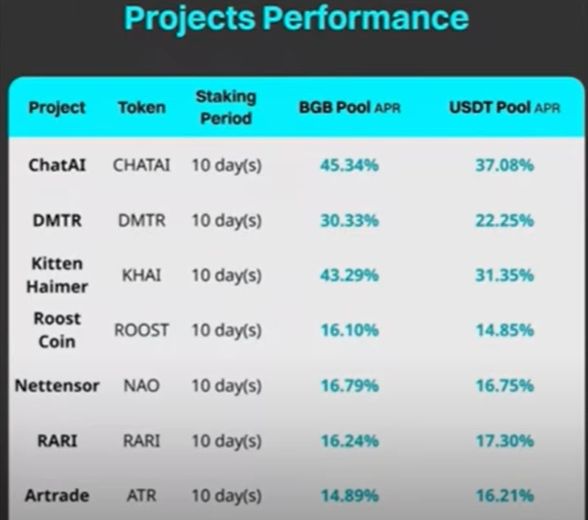 Bitget官方APP安卓和苹果手机下载方法:Bitget注册、买币、交易教程