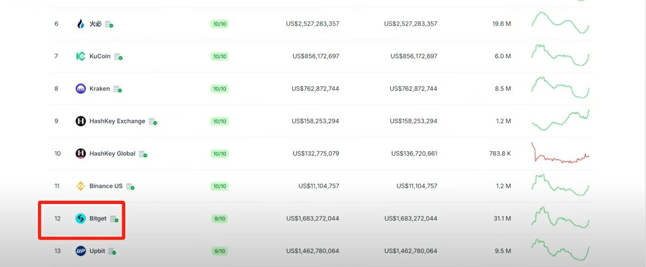 Bitget官方APP安卓和苹果手机下载方法:Bitget注册、买币、交易教程