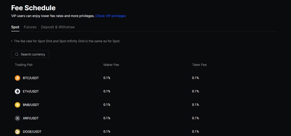 2025年9月BingX交易所评测:费用、安全性、优缺点