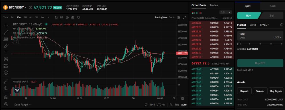 2025年9月BingX交易所评测:费用、安全性、优缺点