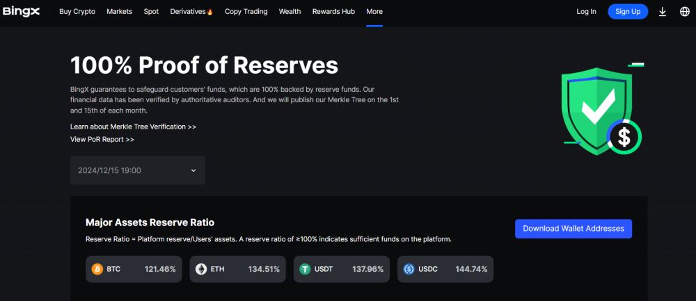 2025年9月BingX交易所评测:费用、安全性、优缺点
