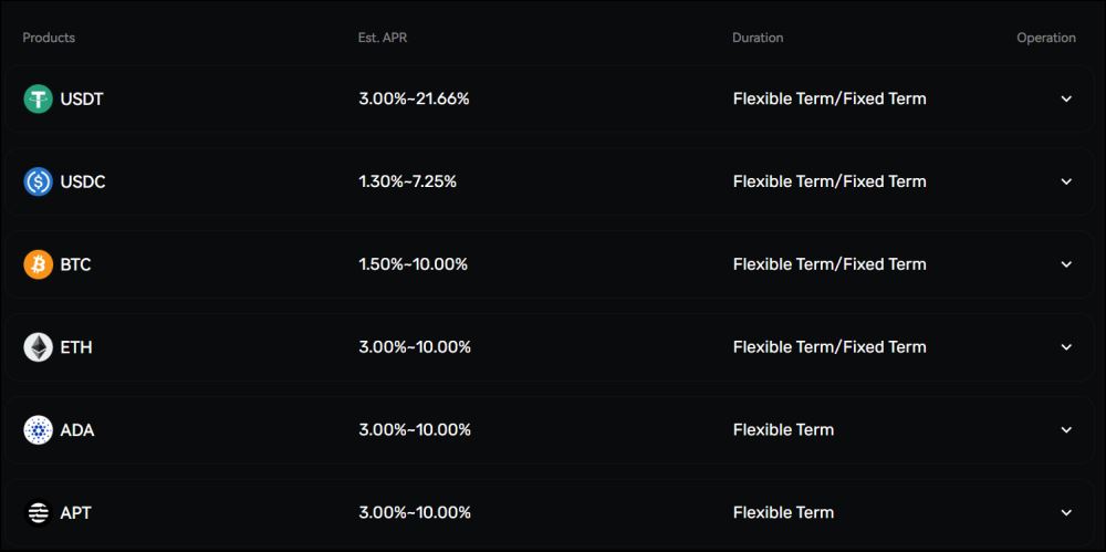 2025年9月BingX交易所评测:费用、安全性、优缺点