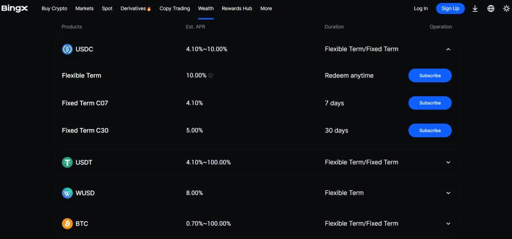 2025年9月BingX交易所评测:费用、安全性、优缺点
