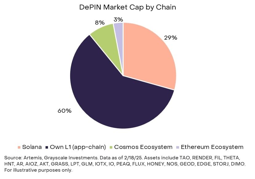 什么是DePIN?2025年十大DePIN加密项目:Web3基础建设新趋势,一文介绍