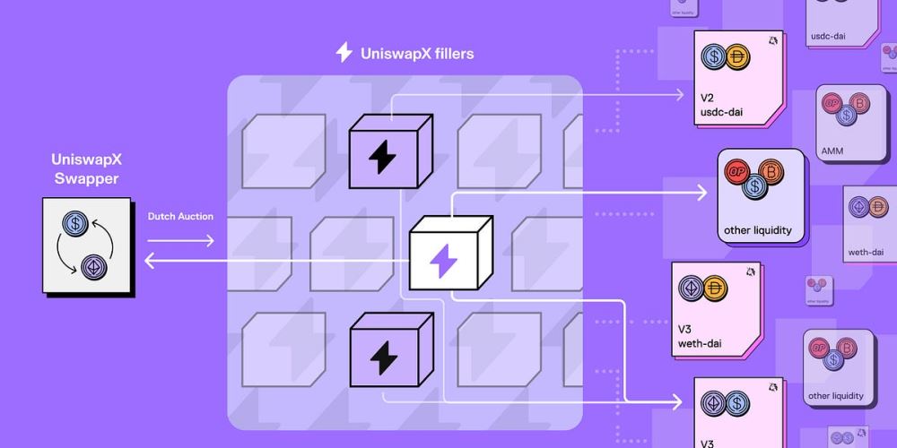 禁止交易穿透规则如何保护交易者?是如何创建的?一文详解