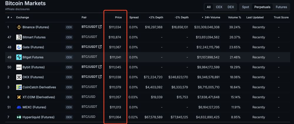 禁止交易穿透规则如何保护交易者?是如何创建的?一文详解