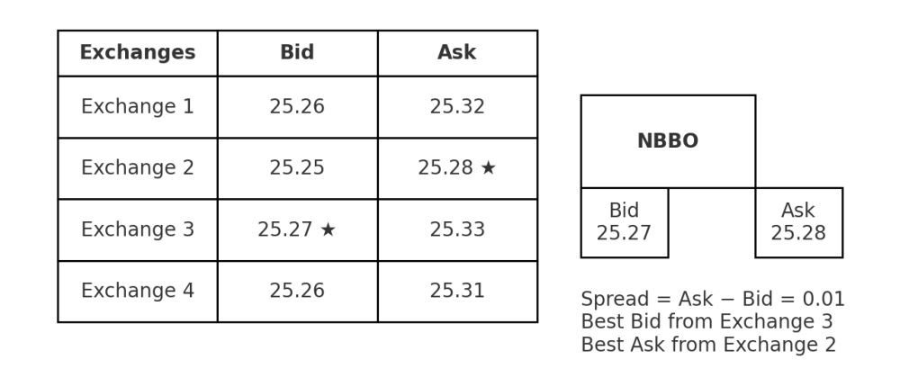 禁止交易穿透规则如何保护交易者?是如何创建的?一文详解