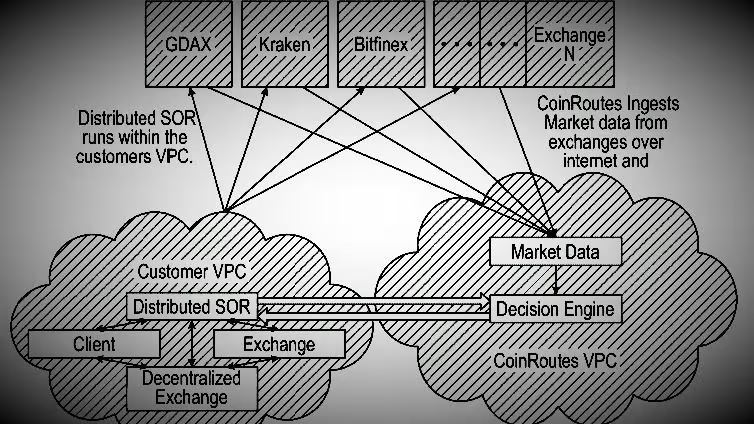 禁止交易穿透规则如何保护交易者?是如何创建的?一文详解