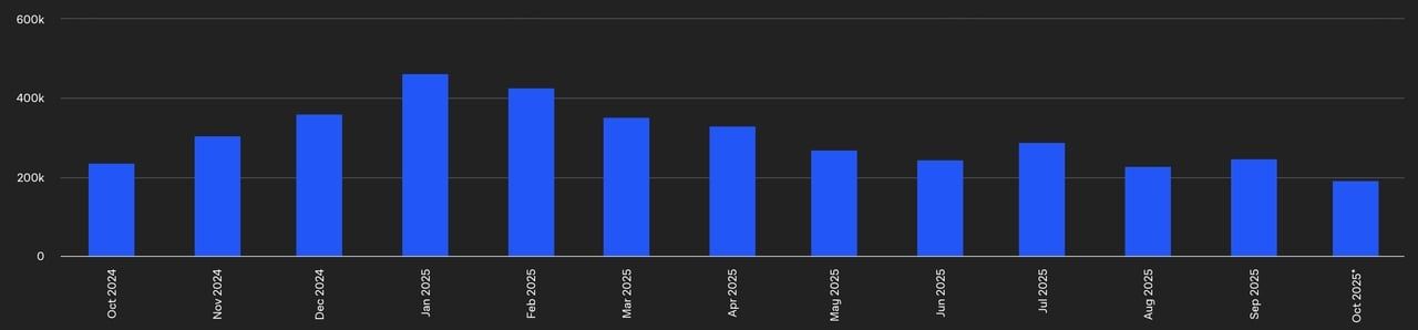 什么是去中心化预测市场? 2025年值得关注的五大Web3 预测市场(完整指南)