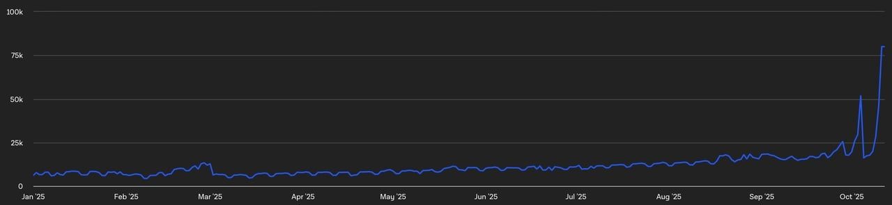 什么是去中心化预测市场? 2025年值得关注的五大Web3 预测市场(完整指南)