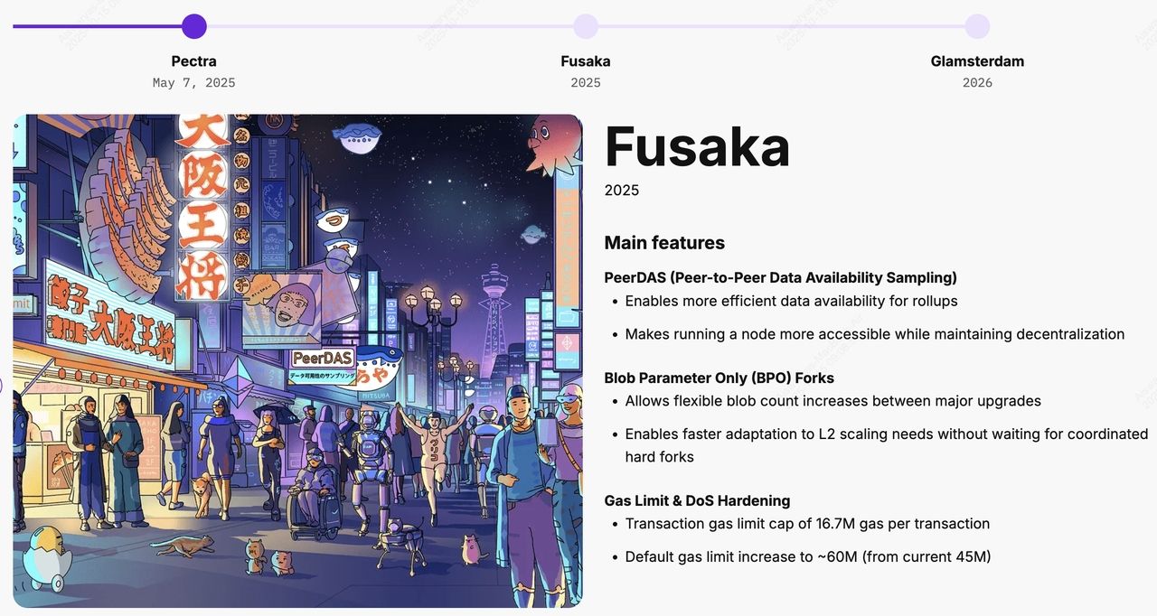 预计于2025年12月3日推出的以太坊Fusaka升级是什么?一文详解