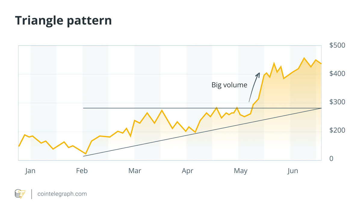 2025年如何读懂加密货币图表(即使你是新手)保姆级教程