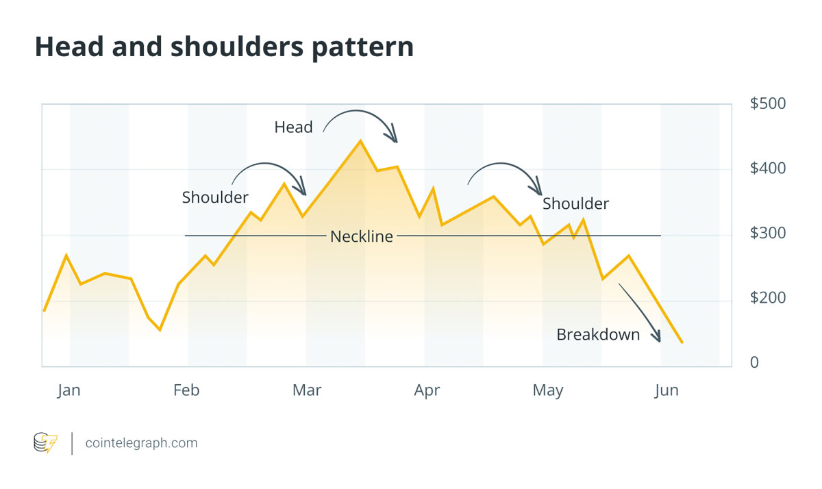 2025年如何读懂加密货币图表(即使你是新手)保姆级教程