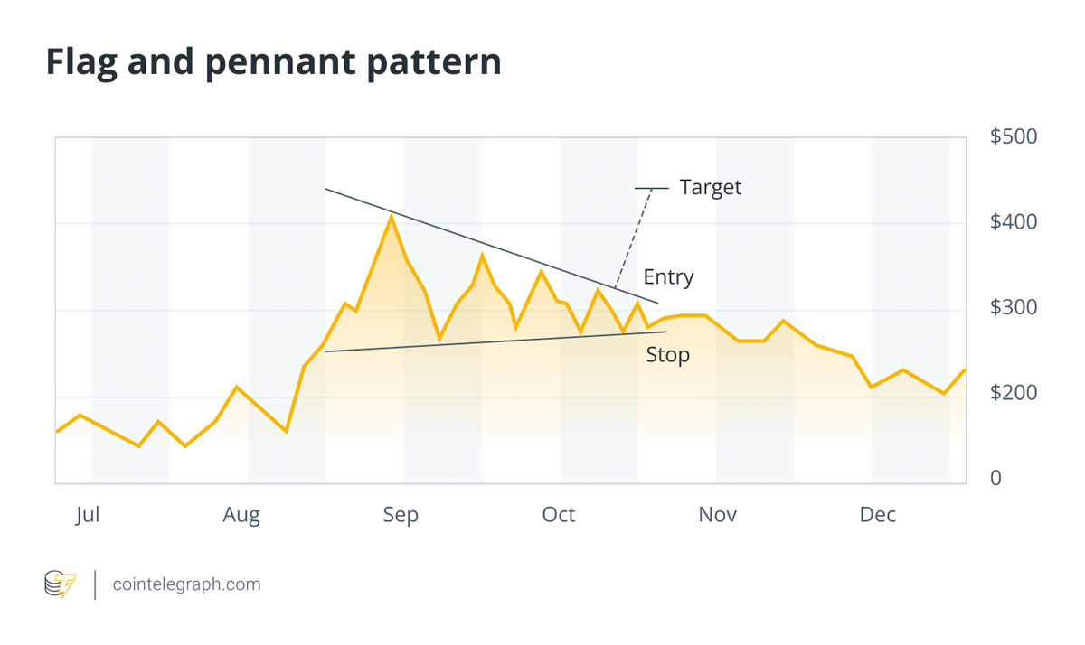2025年如何读懂加密货币图表(即使你是新手)保姆级教程