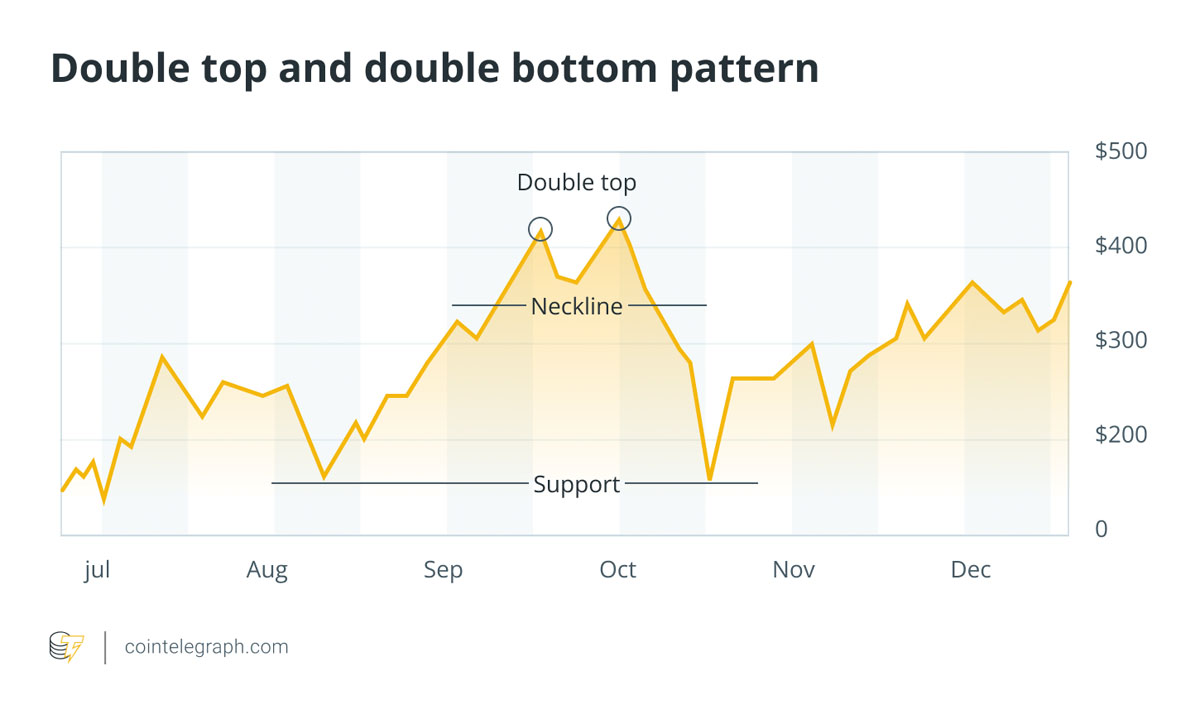 2025年如何读懂加密货币图表(即使你是新手)保姆级教程