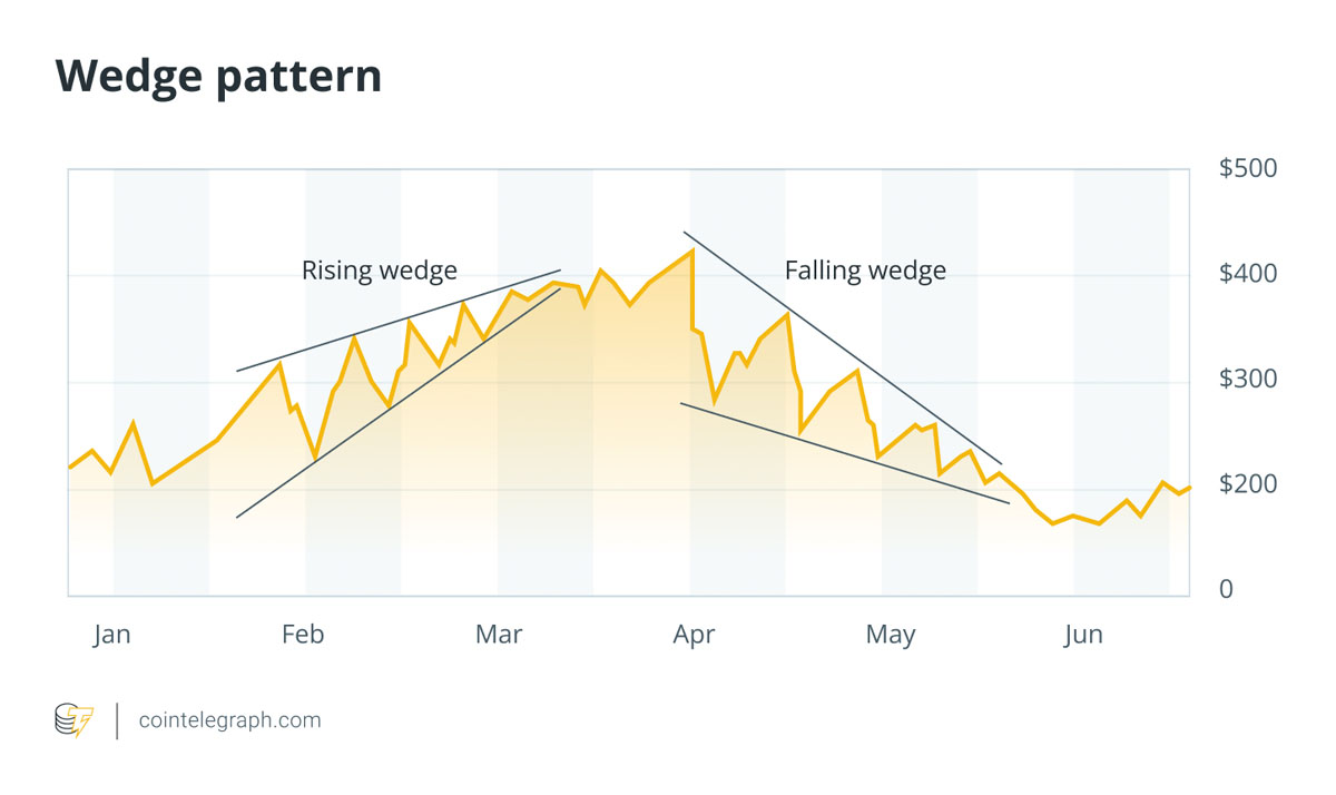 2025年如何读懂加密货币图表(即使你是新手)保姆级教程