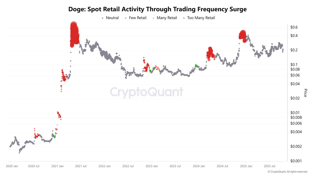 狗狗币(DOGE)持币者正在买入回调:2026年达到1.60美元现实吗?一文了解