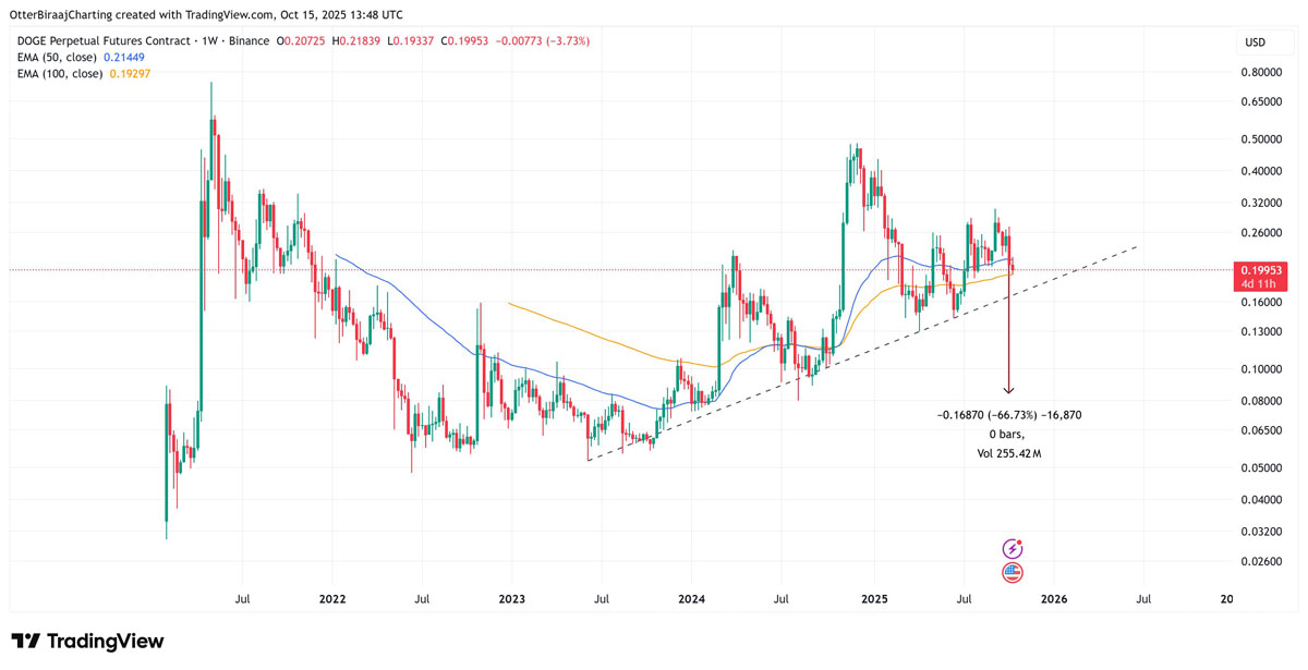 狗狗币(DOGE)持币者正在买入回调:2026年达到1.60美元现实吗?一文了解